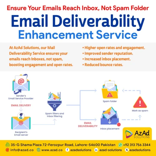 Mail Deliverability Enhancement Service - AzAdMailDeliverabilityEnhancementService - AzAd Solutions